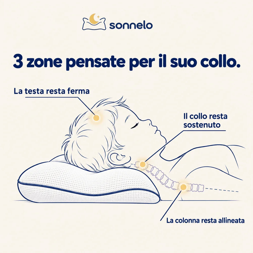 Le 3 zone del cuscino Sonnelo: testa, collo, colonna